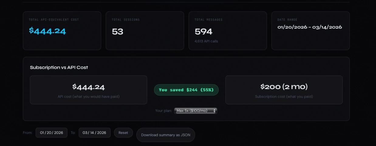 Cost over time and model breakdown charts