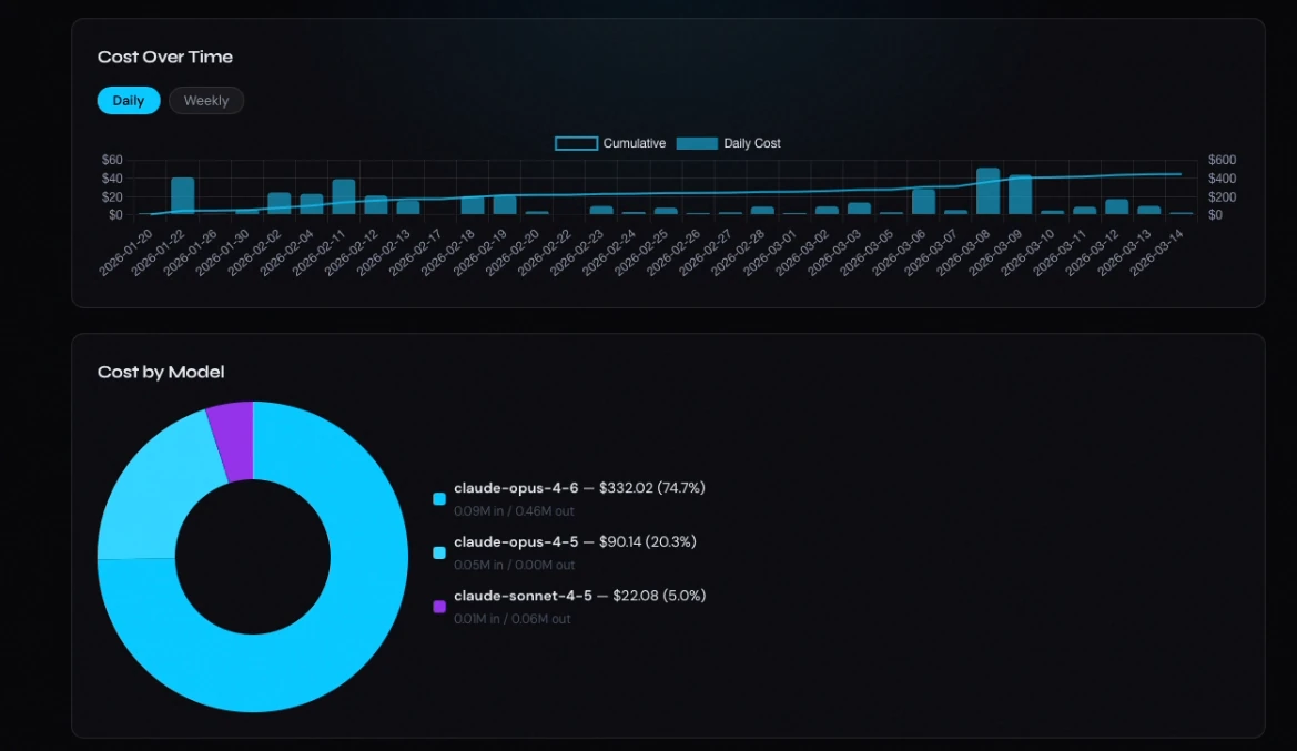 Dashboard metrics and subscription comparison